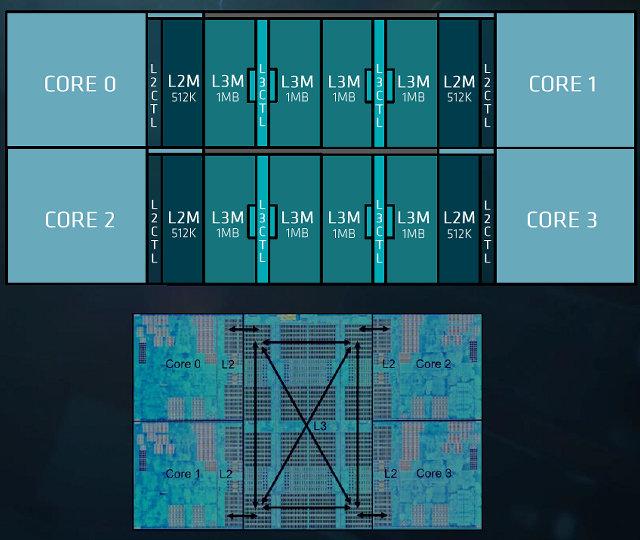 AMD Epyc:, фото 10