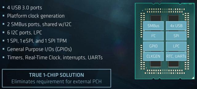 AMD Epyc:, фото 15