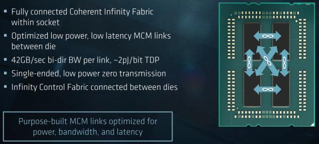 AMD Epyc:, фото 17
