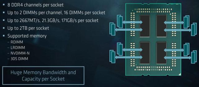 AMD Epyc:, фото 19