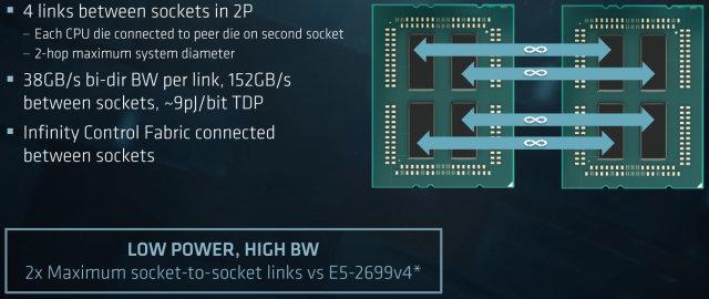 AMD Epyc:, фото 18