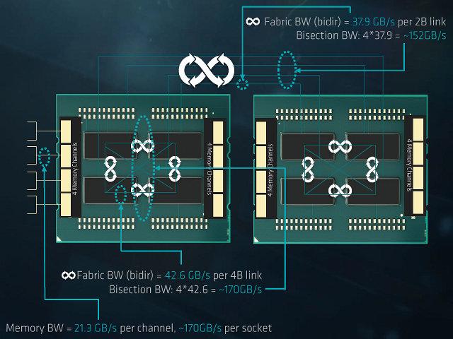 AMD Epyc:, фото 20