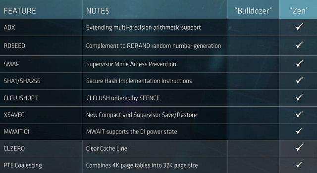 AMD Epyc:, фото 13