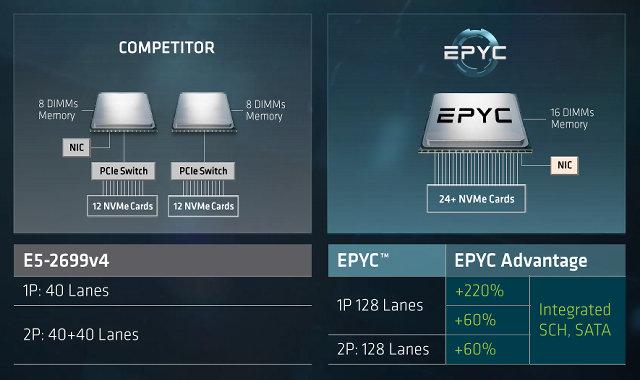 AMD Epyc:, фото 8