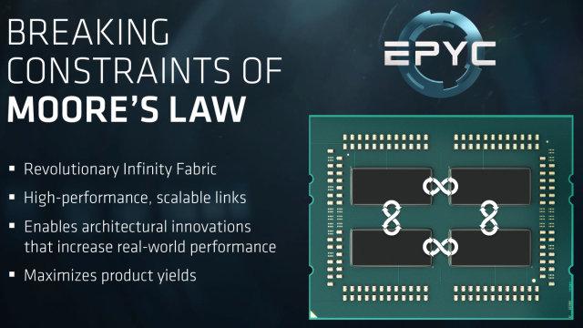 AMD Epyc:, фото 11