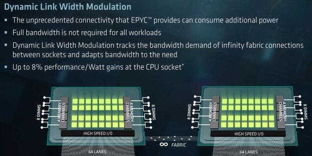 AMD Epyc:, фото 16