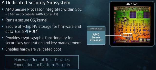 AMD Epyc:, фото 21