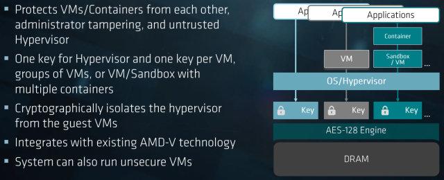 AMD Epyc:, фото 23