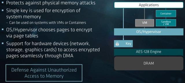 AMD Epyc:, фото 22