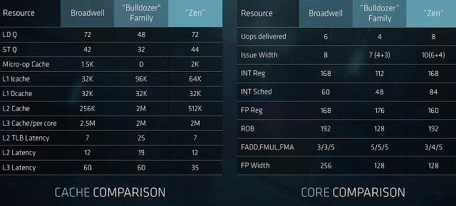 AMD Epyc:, фото 14