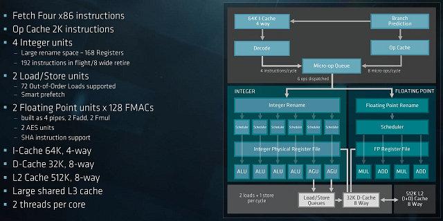 AMD Epyc:, фото 12