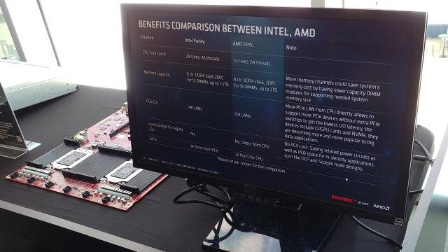 AMD Epyc:, фото 33