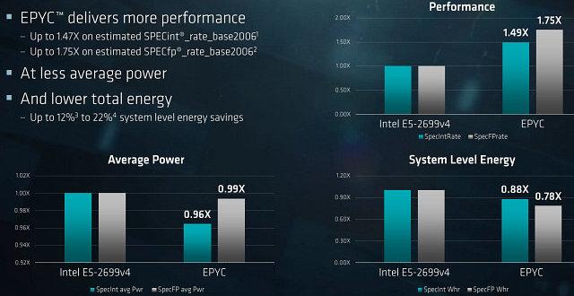 AMD Epyc:, фото 24