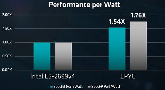 AMD Epyc:, фото 25