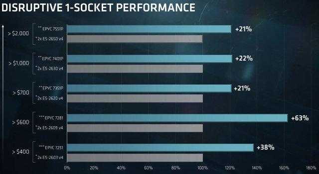AMD Epyc:, фото 27