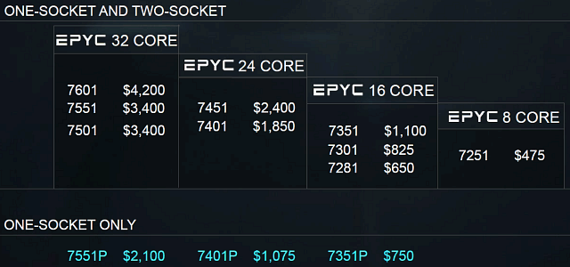 AMD Epyc:, фото 6