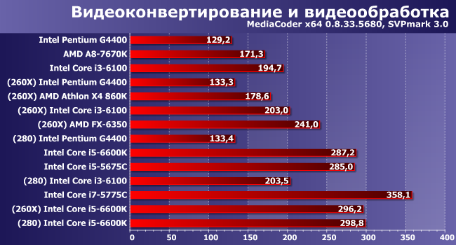 Процессор + видеокарта:, фото 1
