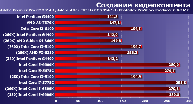 Процессор + видеокарта:, фото 2