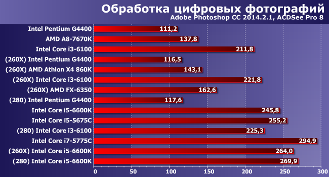 Процессор + видеокарта:, фото 3