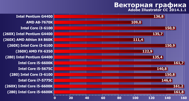 Процессор + видеокарта:, фото 4