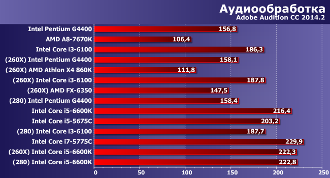 Процессор + видеокарта:, фото 5