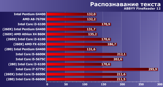 Процессор + видеокарта:, фото 6