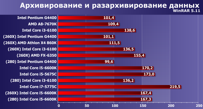 Процессор + видеокарта:, фото 7