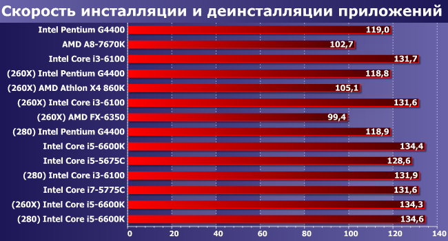 Процессор + видеокарта:, фото 8