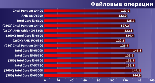Процессор + видеокарта:, фото 9