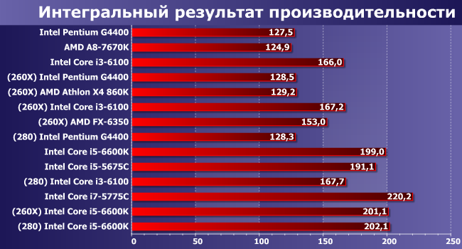 Процессор + видеокарта:, фото 10