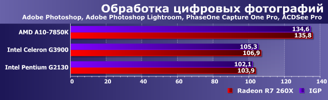 Процессоры AMD A10-7850K и Intel Celeron G3900 и Pentium G2130, фото 2