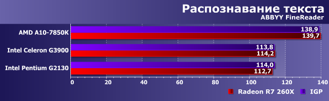 Процессоры AMD A10-7850K и Intel Celeron G3900 и Pentium G2130, фото 5