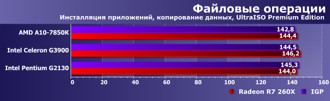 Процессоры AMD A10-7850K и Intel Celeron G3900 и Pentium G2130, фото 7