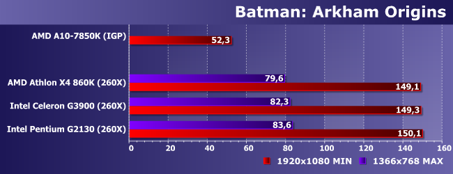 Процессоры AMD A10-7850K и Intel Celeron G3900 и Pentium G2130, фото 25