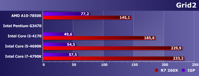 Пять процессоров и Radeon R7 260X:, фото 13