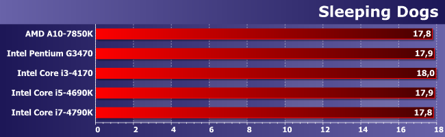 Пять процессоров и Radeon R7 260X:, фото 29