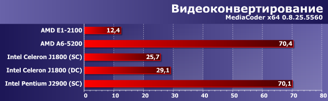 Настольная версия платформы Intel Bay Trail, фото 1