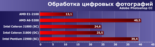 Настольная версия платформы Intel Bay Trail, фото 3