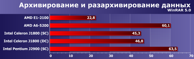 Настольная версия платформы Intel Bay Trail, фото 6
