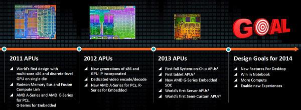 Платформа AMD Kaveri:, фото 1