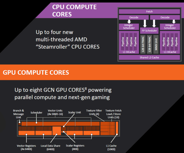 Платформа AMD Kaveri:, фото 5