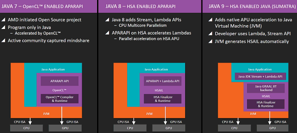 Платформа AMD Kaveri:, фото 11