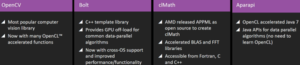 Платформа AMD Kaveri:, фото 12