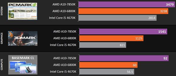 Платформа AMD Kaveri:, фото 25