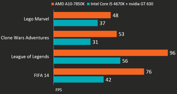 Платформа AMD Kaveri:, фото 27