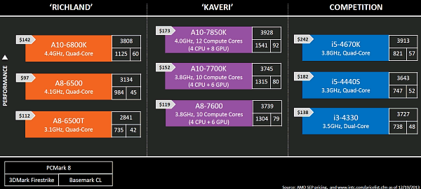 Платформа AMD Kaveri:, фото 24