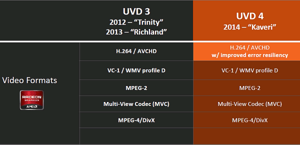 Платформа AMD Kaveri:, фото 21