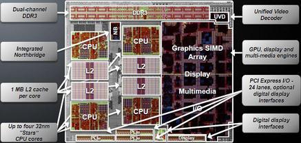 Обзор микроархитектуры процессоров AMD Llano:, фото 12