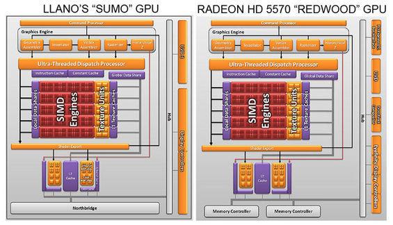 Обзор микроархитектуры процессоров AMD Llano:, фото 2