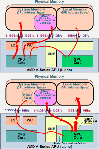 Обзор микроархитектуры процессоров AMD Llano:, фото 6